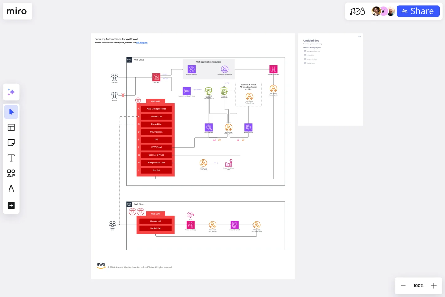 Security Automations for AWS WAF-web