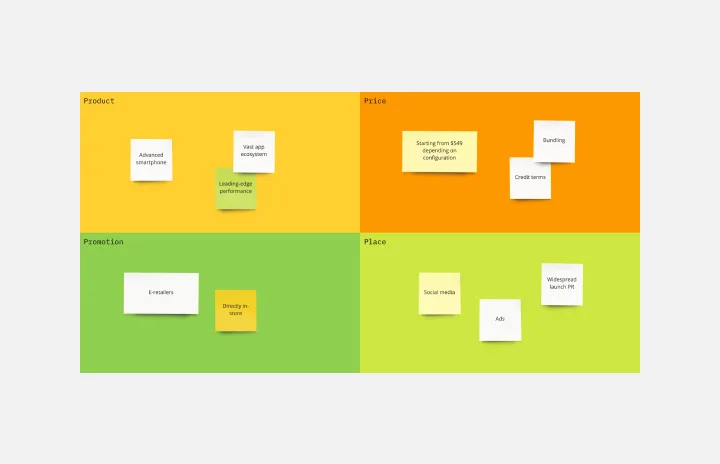 34+ Free Brainstorming Templates & Examples | Miro