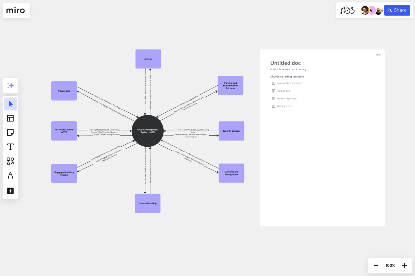 context diagram template