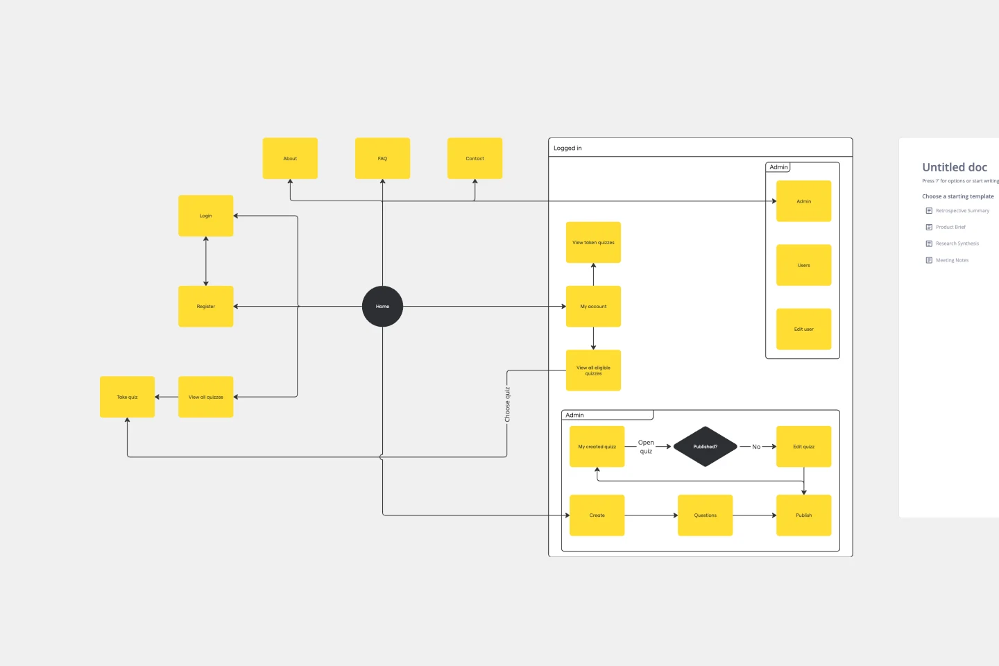 UI FLOWCHART -web