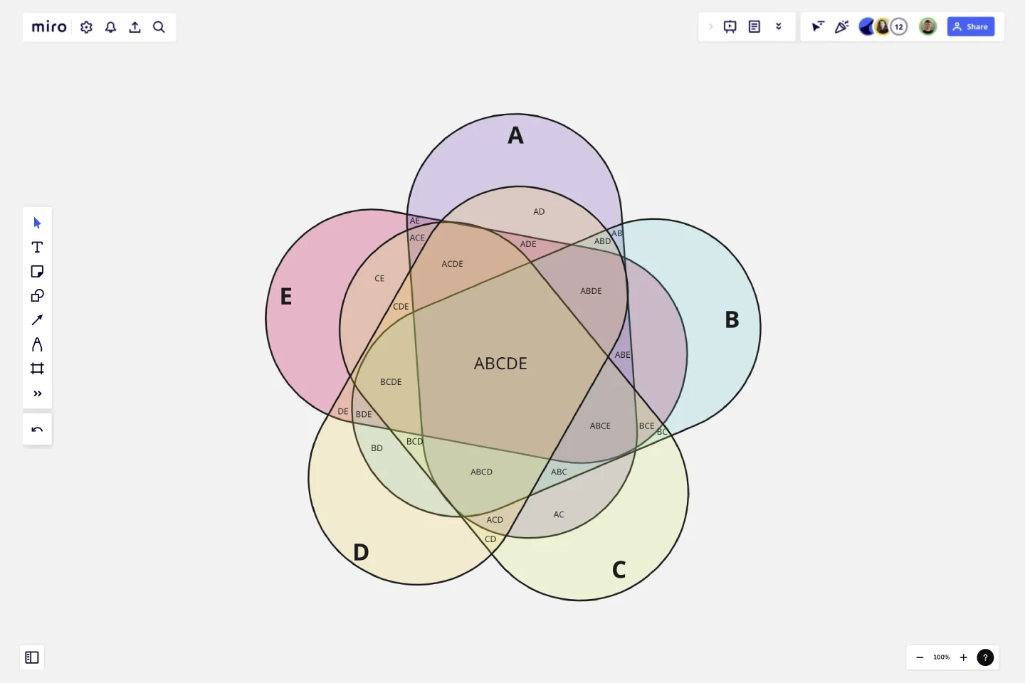 5-Set Venn Diagram template