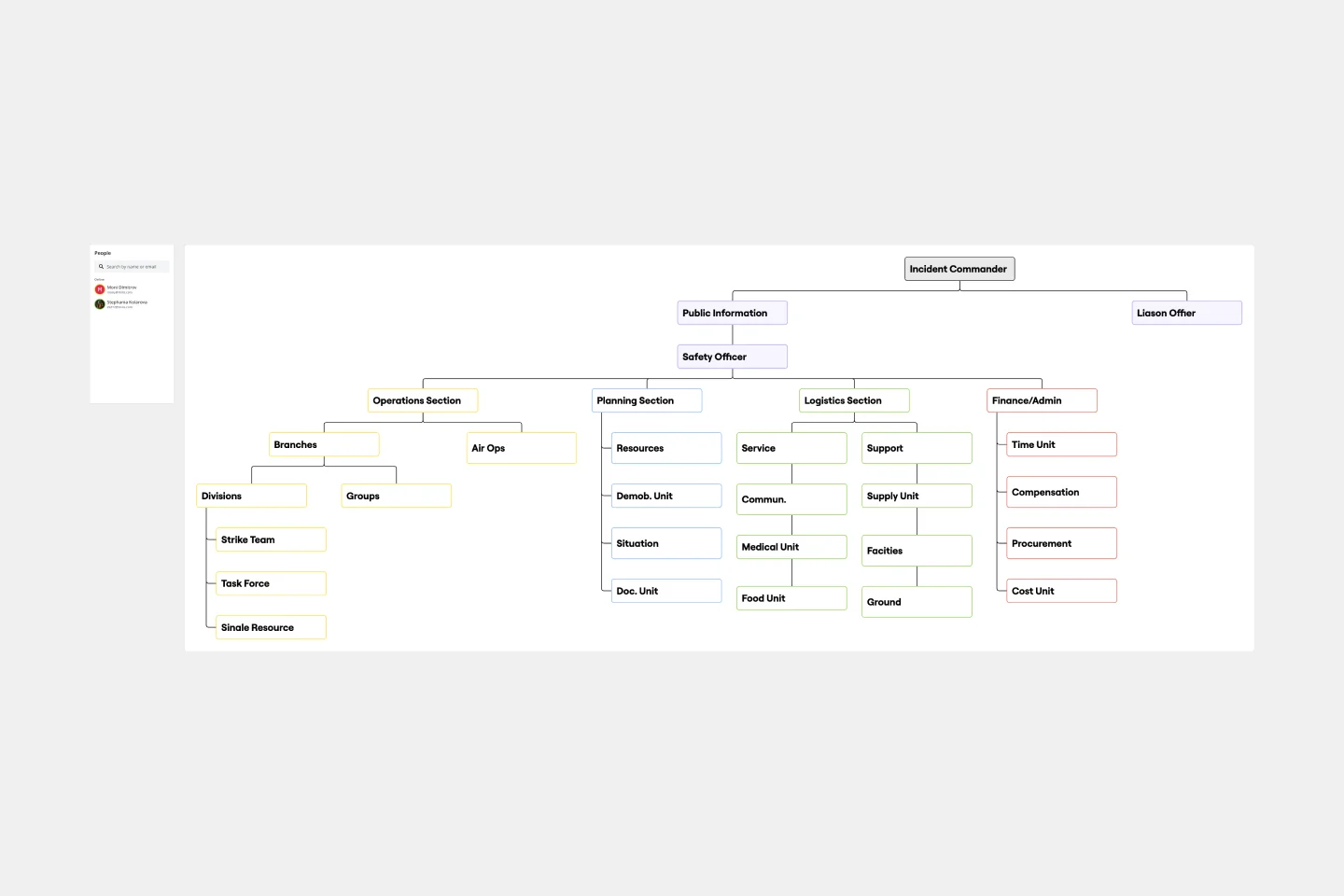 ICS ORG CHART -web