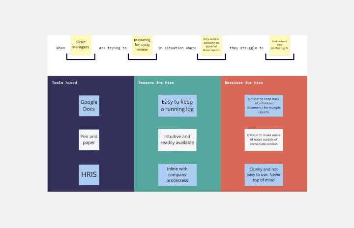 Brainstorming Ideation Templates Examples Teams Love Miro