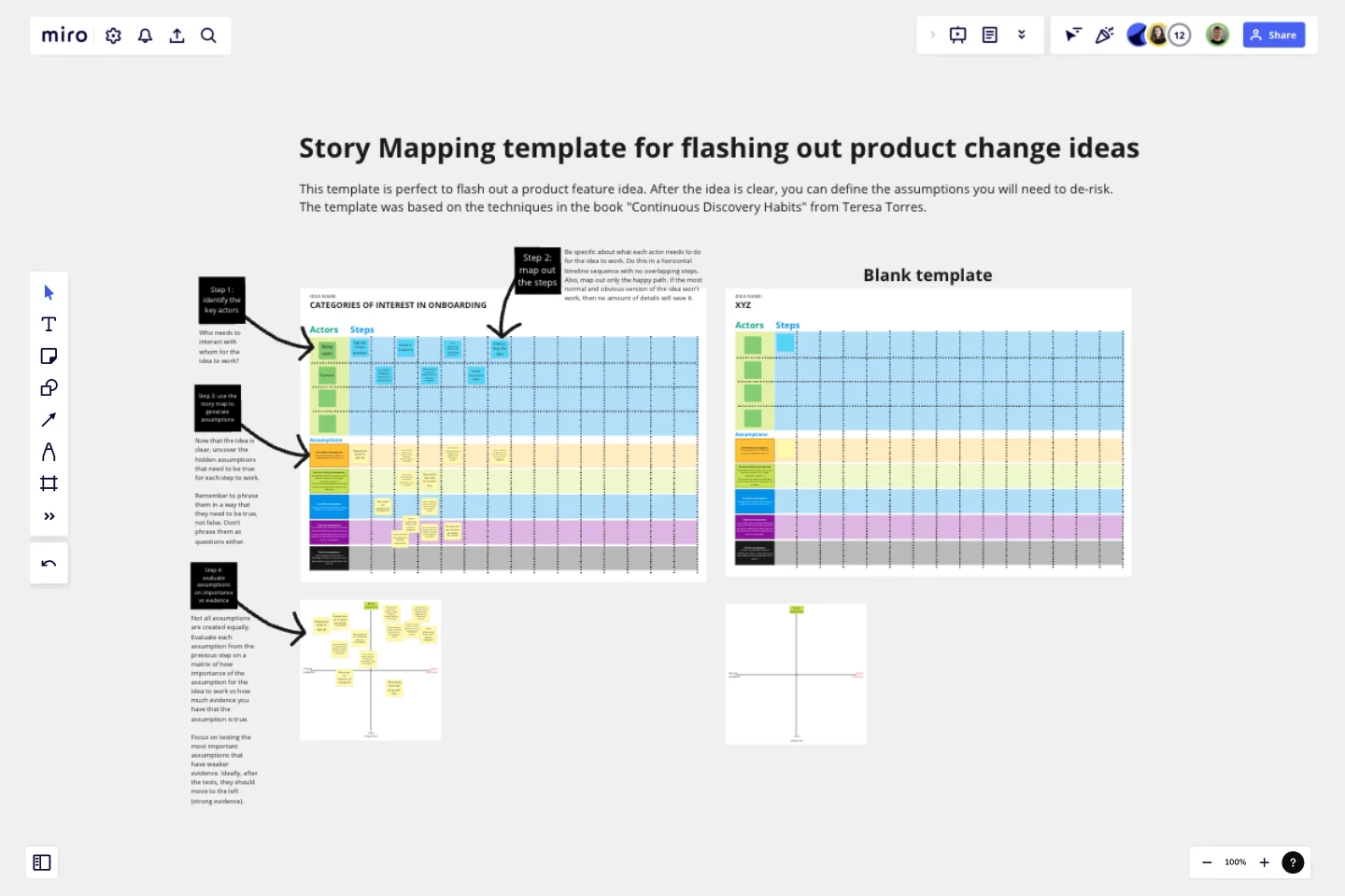 Story Mapping template