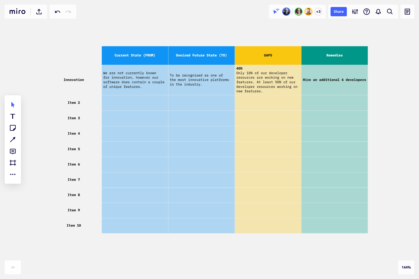 Gap Analysis Template & Example for Teams  Miro