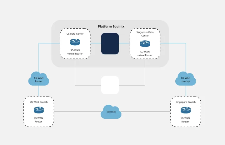 cisco-network-diagram-thumb (2).png