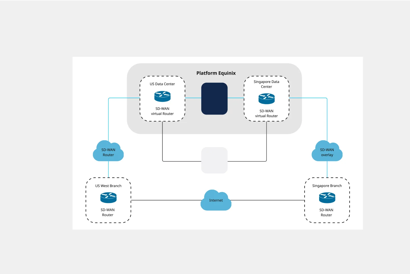 CiscoDataNetworkDiagram-web.png