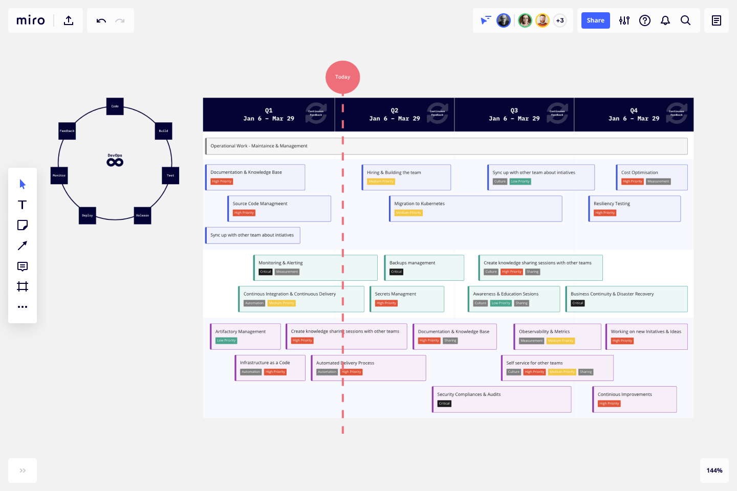 Дорожная карта devops