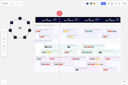Miro Product Roadmap Template
