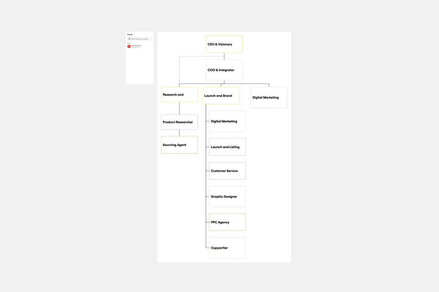 ACCOUNTABILITY CHART -web-1