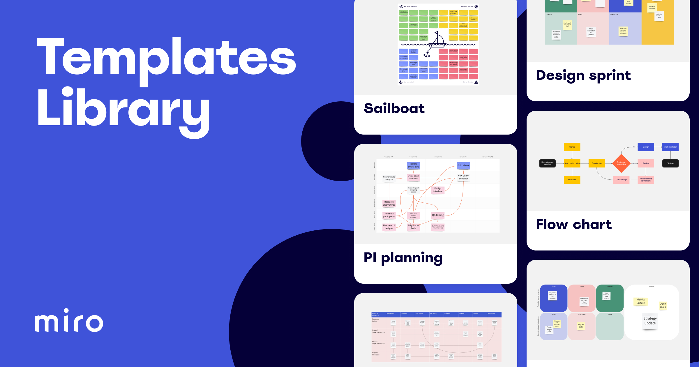 Miro Templates Library  Pick from 24+ Templates Regarding Product Line Card Template Word