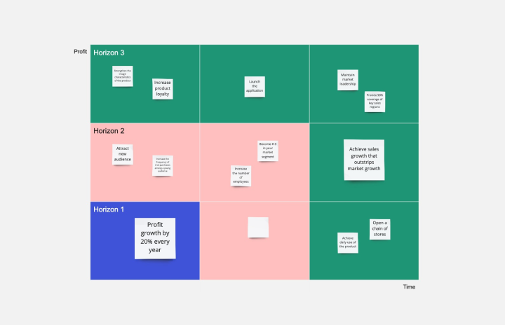 Business Model Canvas Template | Miro