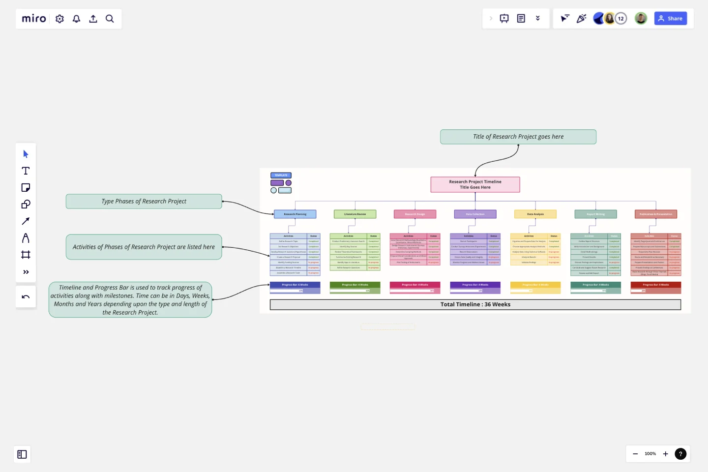 Research Project Timeline template