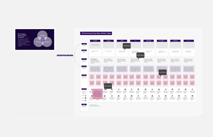 Service Journey Transformation Template thumb
