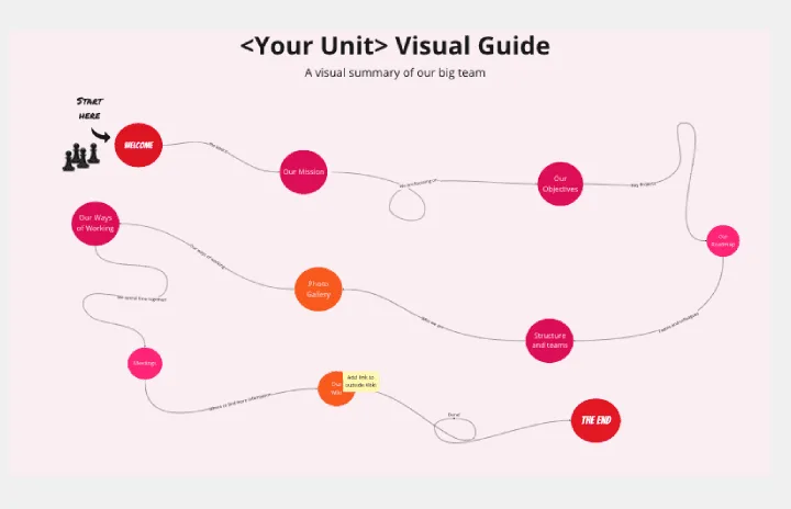 org-unit-visual-guide-template-thumb