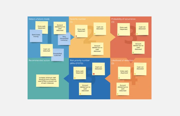 fmea-analysis-thumb-web