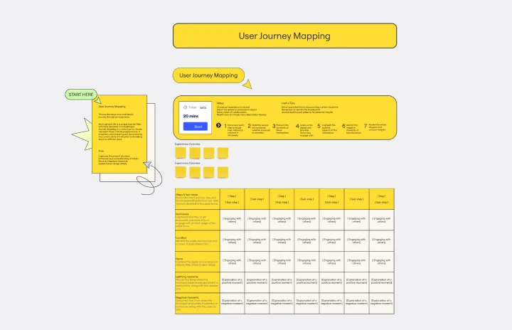 User Journey Mapping-1