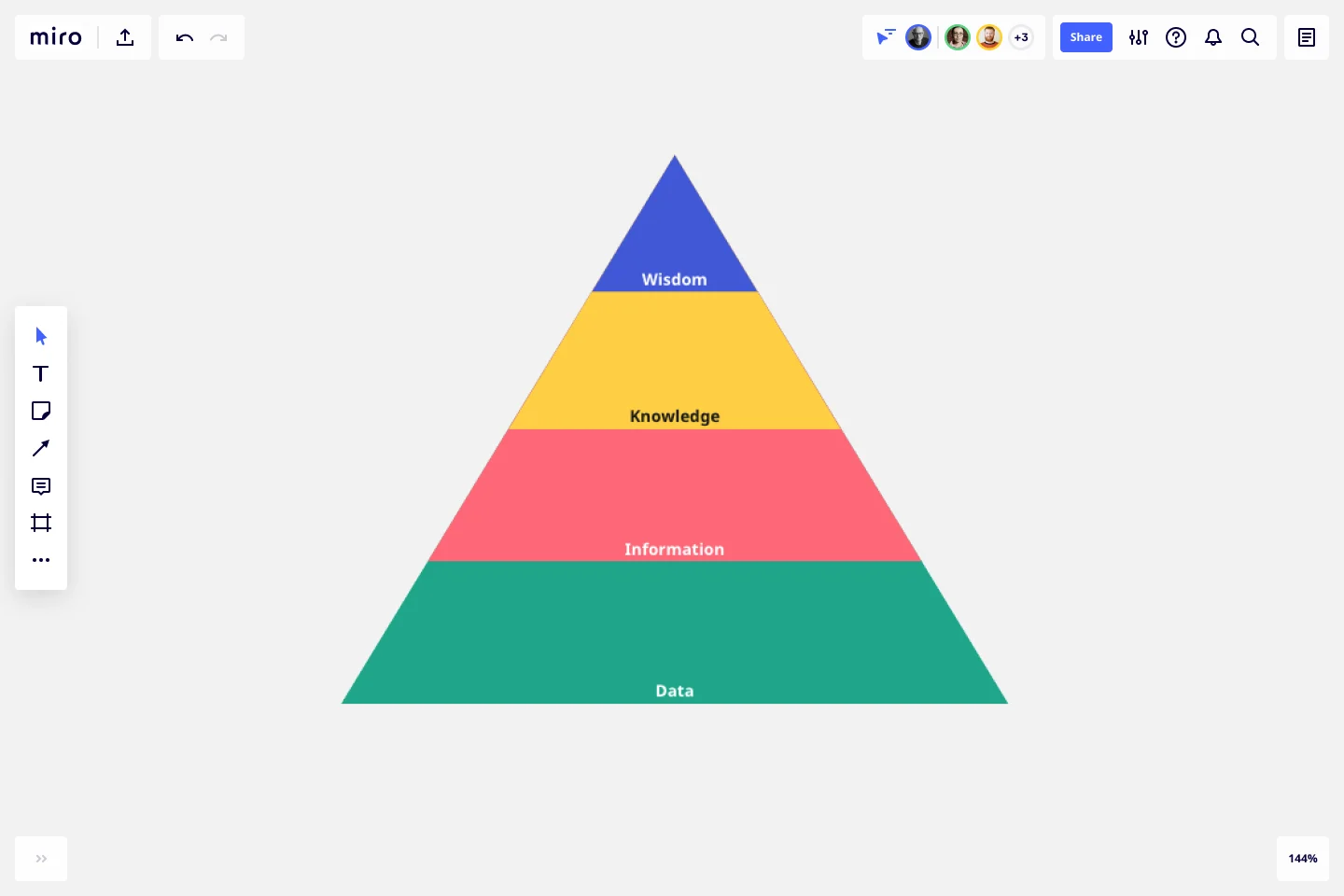 pyramid diagram template