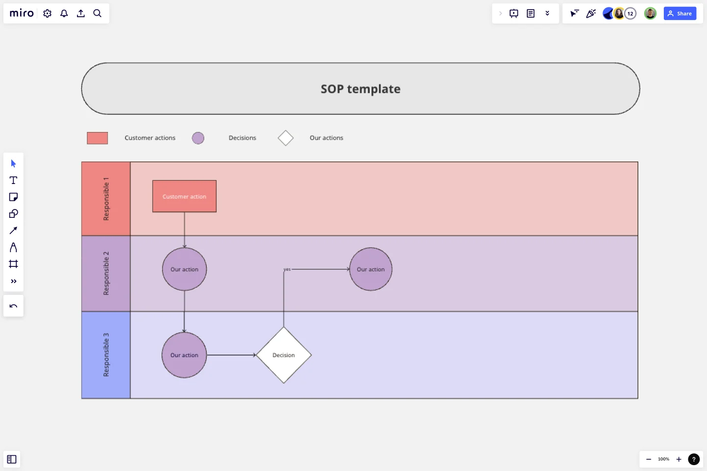 sop-web