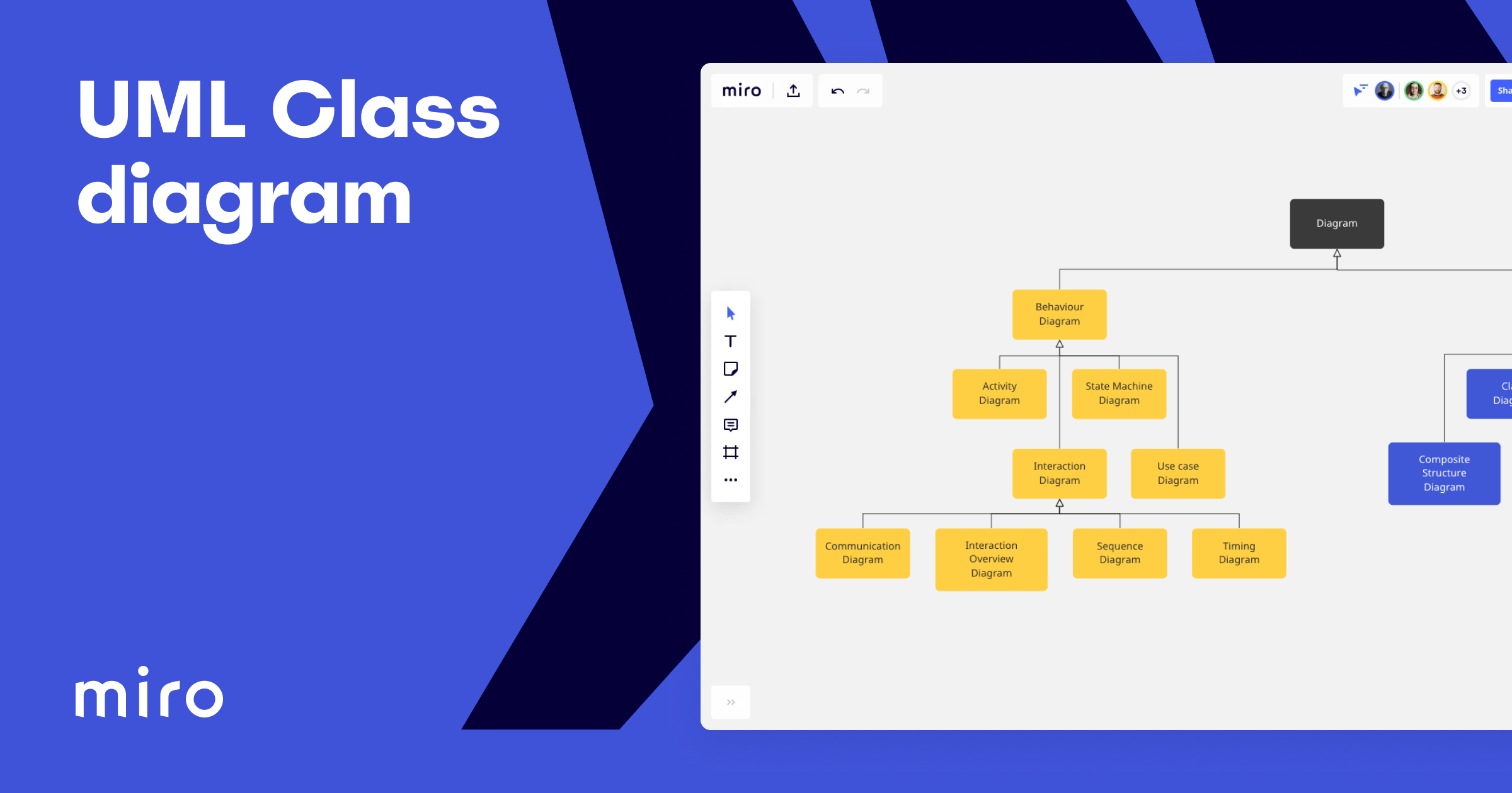 Plantilla de diagrama de clases UML | Miro