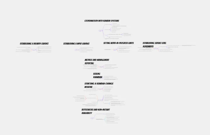 Editable Change Management Templates Examples Miro editable-change-management-templates-examples-miro