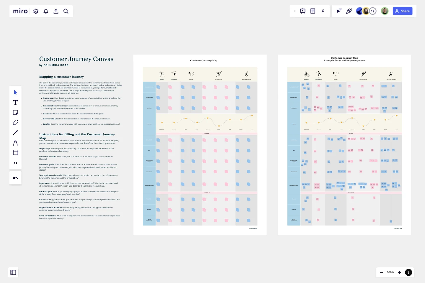 Customer Journey Map template Columbia