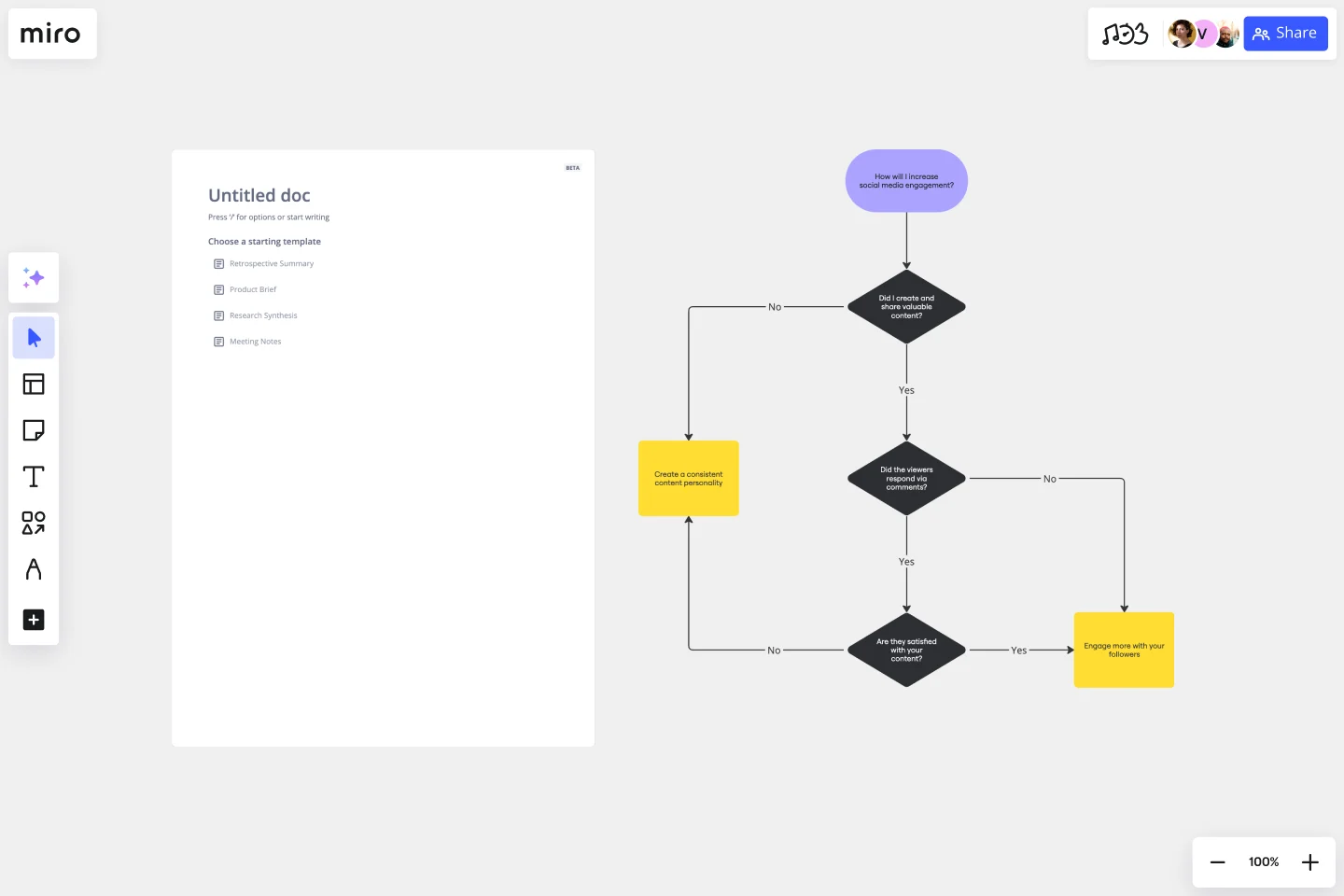 YES NO FLOWCHART -web