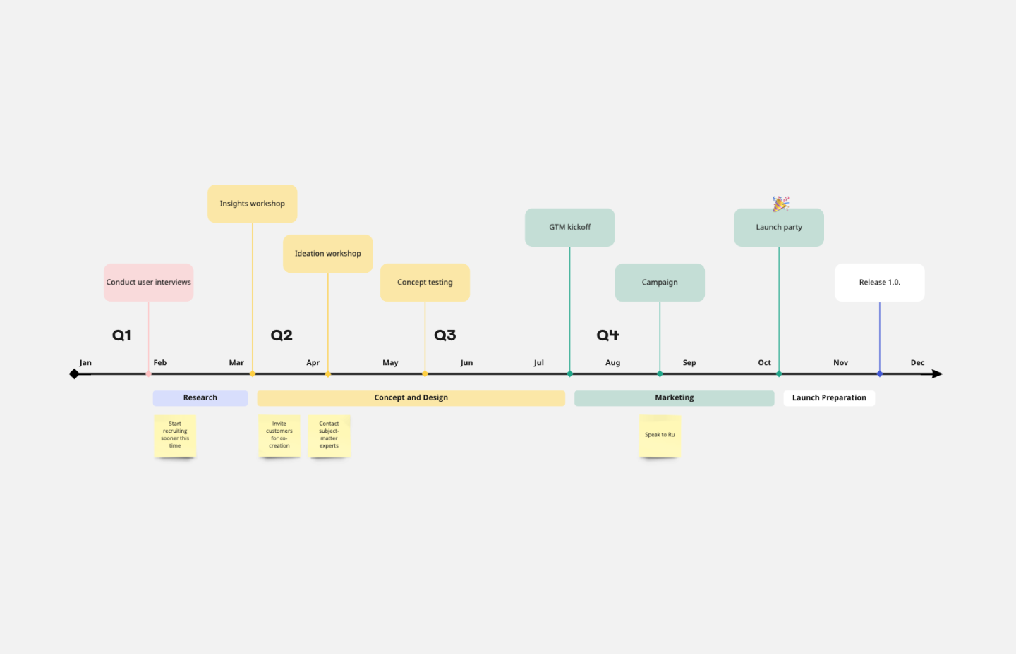 Project Management Templates & Examples Teams Love  Miro Intended For Waste Management Report Template