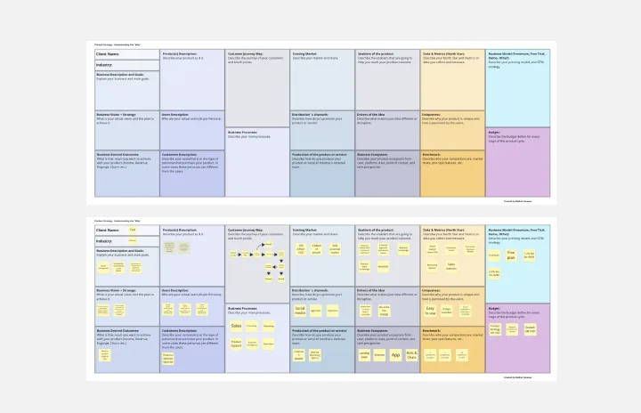 Product Strategy - Understand the Why template thumb