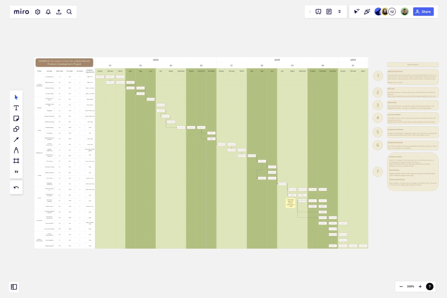 Product Development Gantt Chart template