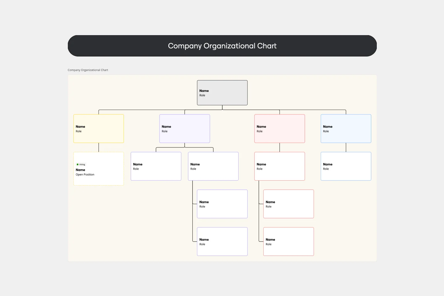 Company Organizational Chart Thumbnail