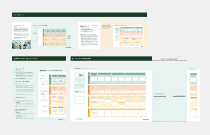 Journey Map To Plot the Customer Experience template thumb