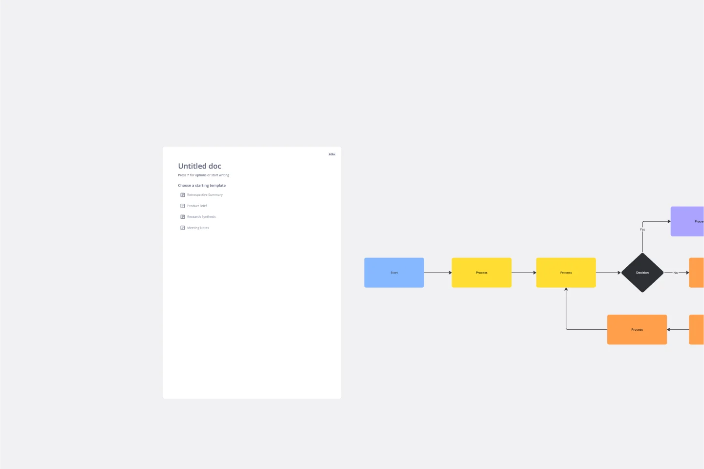 Flowchart in Miro