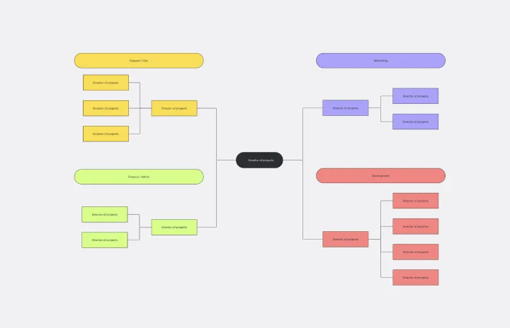 FLAT ORG CHART -web