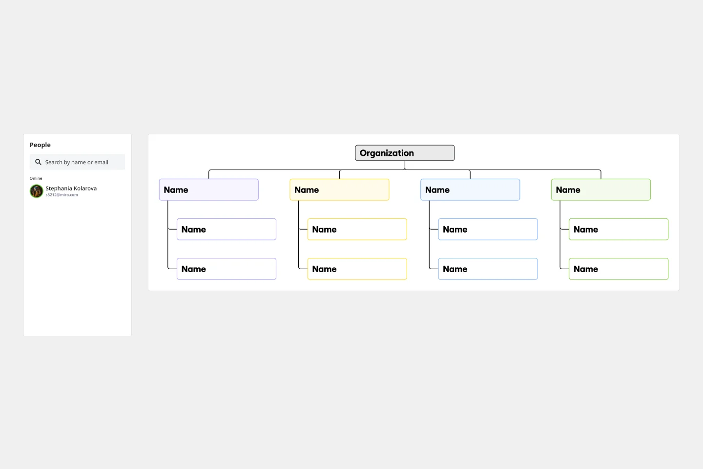 Partnership Org Chart Template | Miro