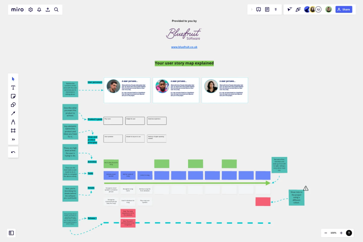 User Story Mapping with Walkthrough template