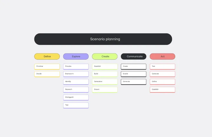 SCENARIO PLANNING -web.png