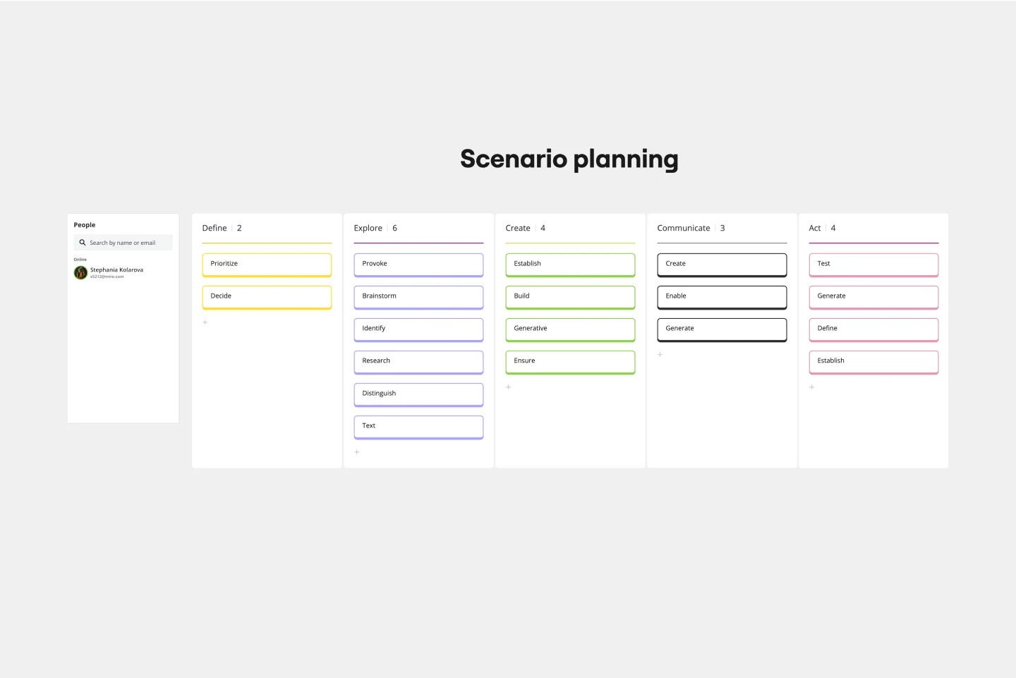 SCENARIO PLANNING -web