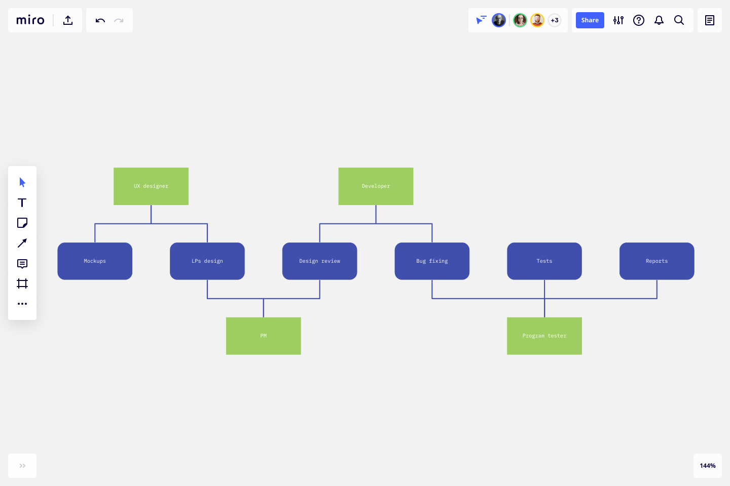 Use Case Diagram Template | Miro