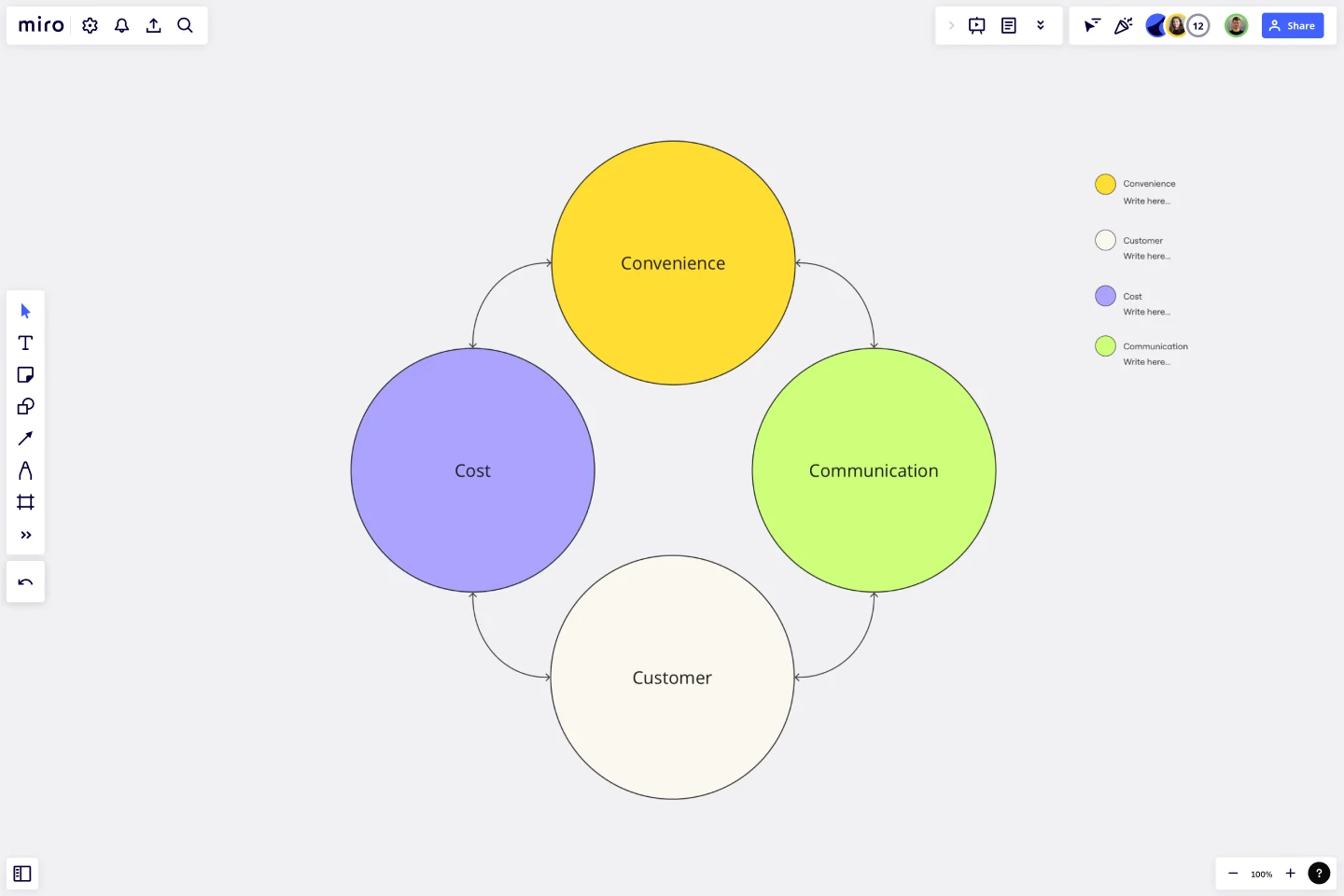 4C ANALYSIS -web