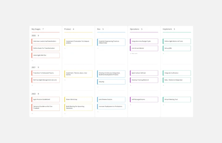 Agile-transformation-thumb-web.png