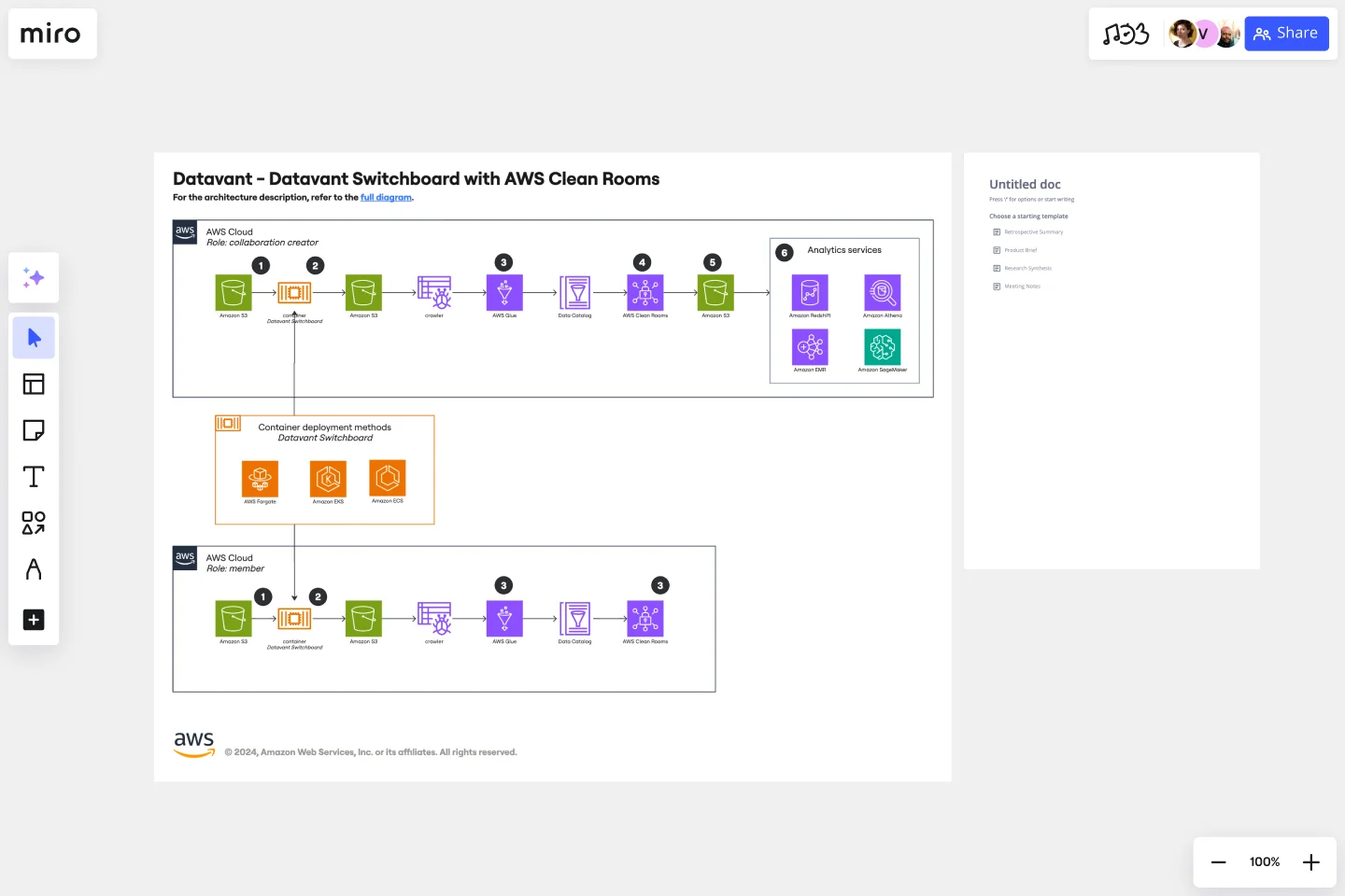 Datavant - Datavant Switchboard with AWS Clean Rooms-web