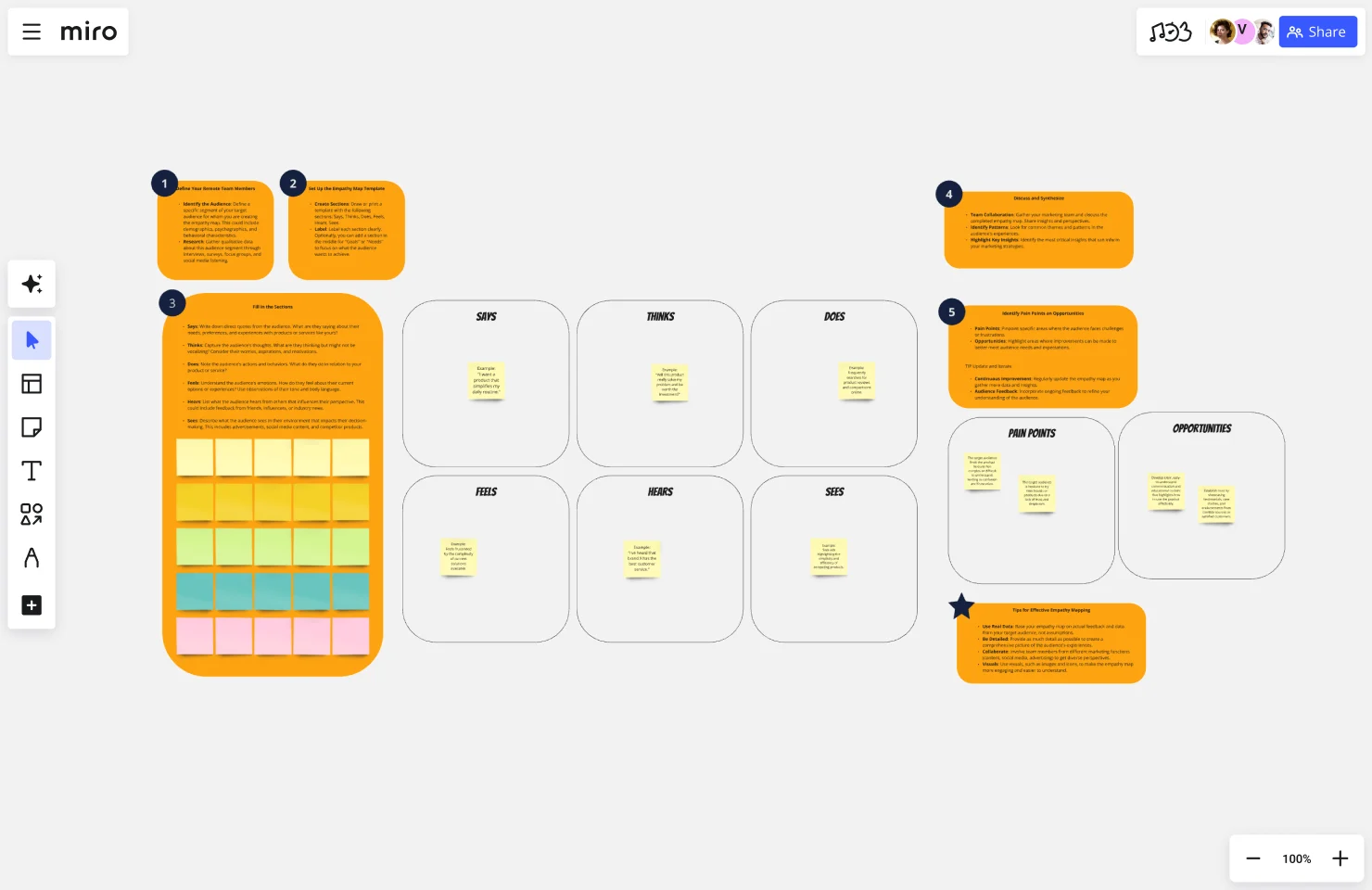 Empathy map marketing web