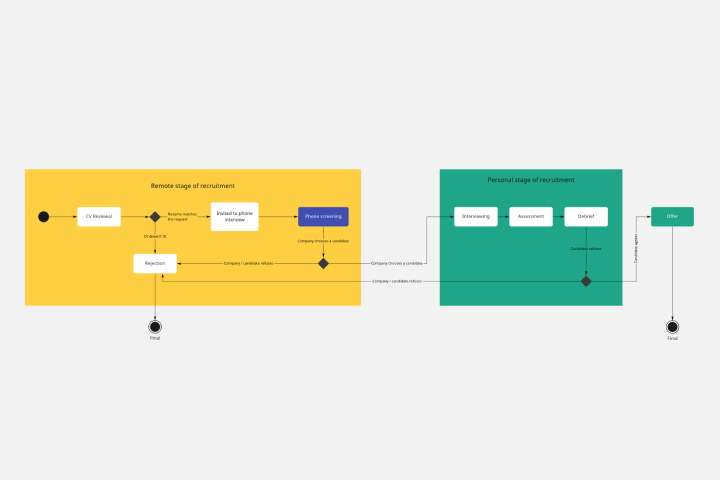 Using database templates to help cement your team's process