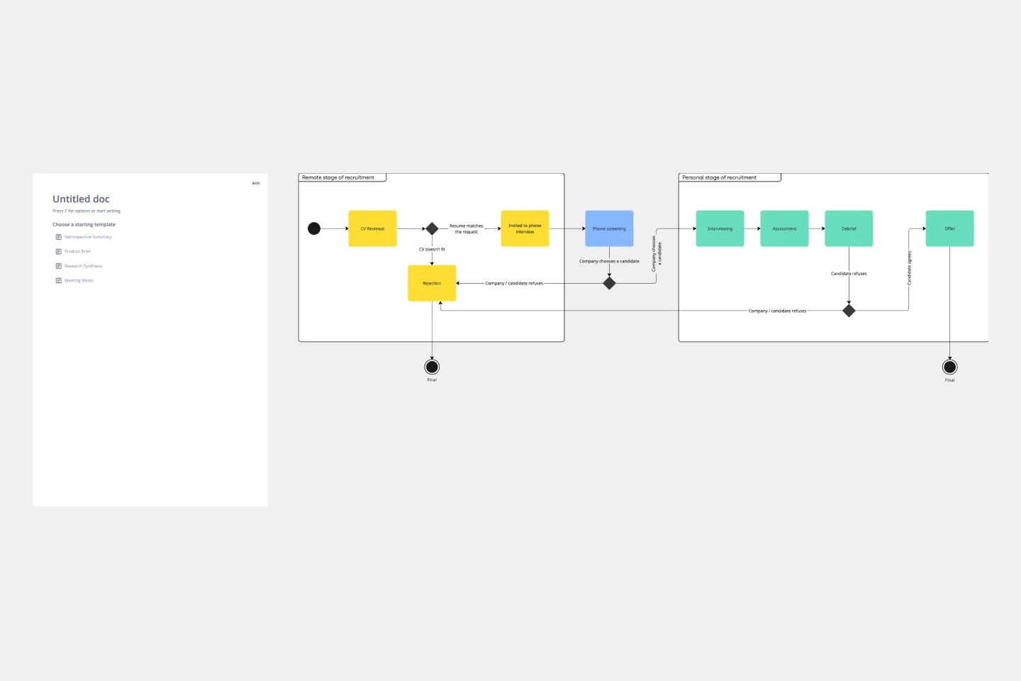 UML State Machine Diagram Template