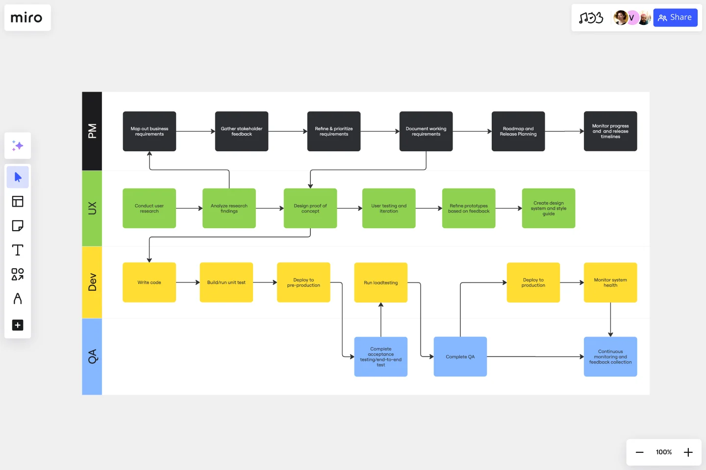 SDLC FLOWCHART-web