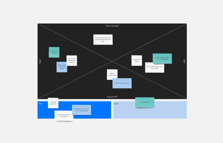 Think Links icebreakers a Miro board template that you can use