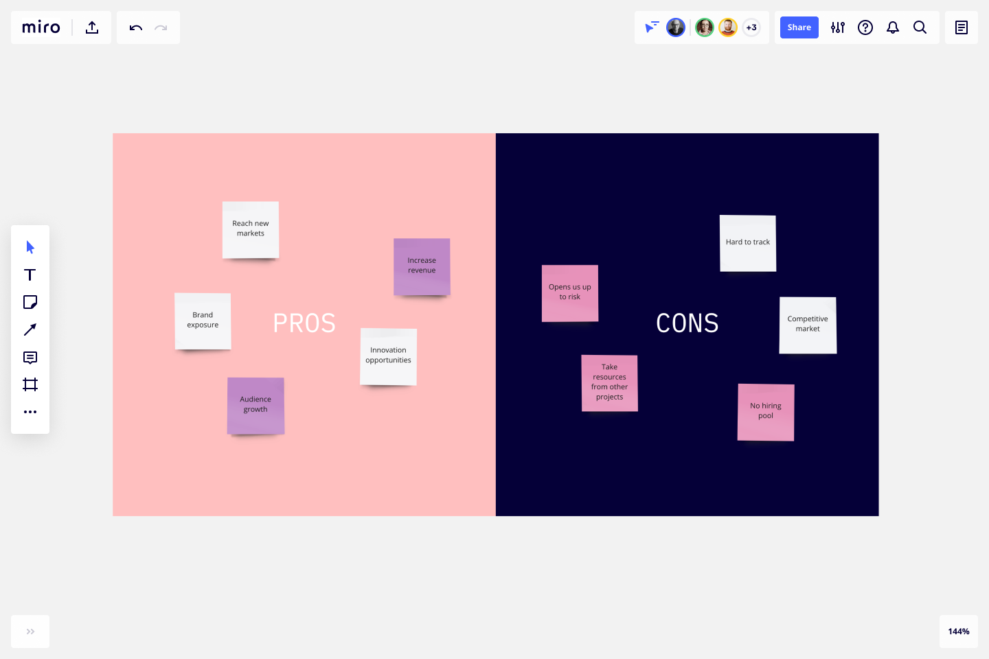 Pros and Cons List Template & Examples  Miro Regarding Advantages Of Project Templates