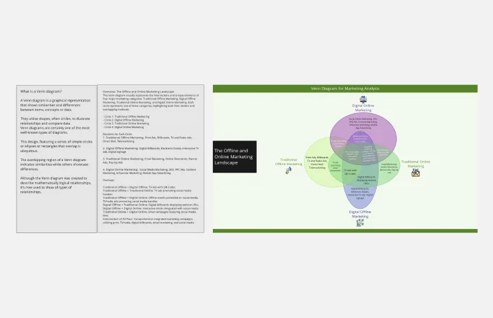 Venn Diagram for Marketing Analysis template thumb