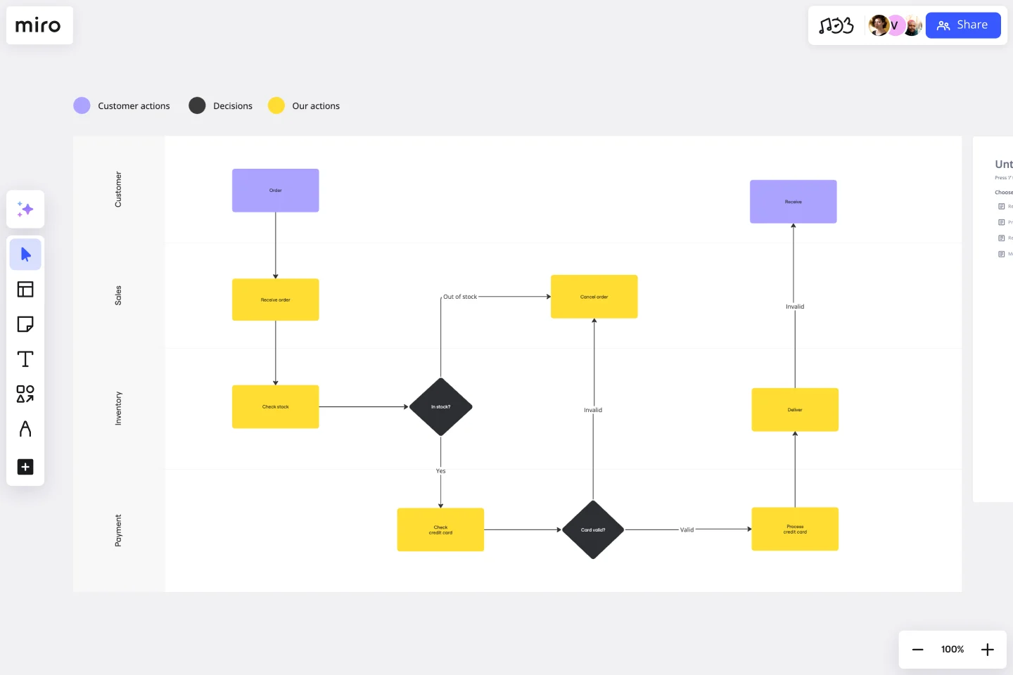 Swimlane Diagram